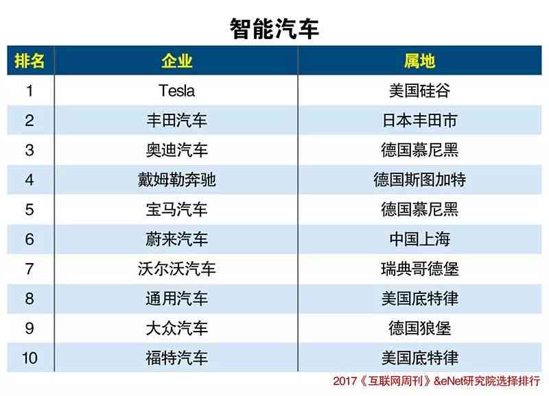 人工智能写作盘点：免费推荐、优劣对比及排行榜精选