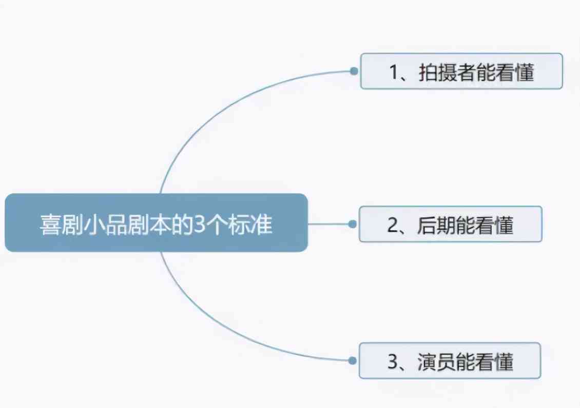 如何制作短剧：视频剧本创作的详细流程与步骤解析