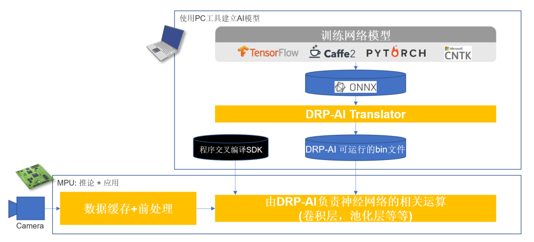 ai动画的创作过程是什么：详解其定义与完整流程