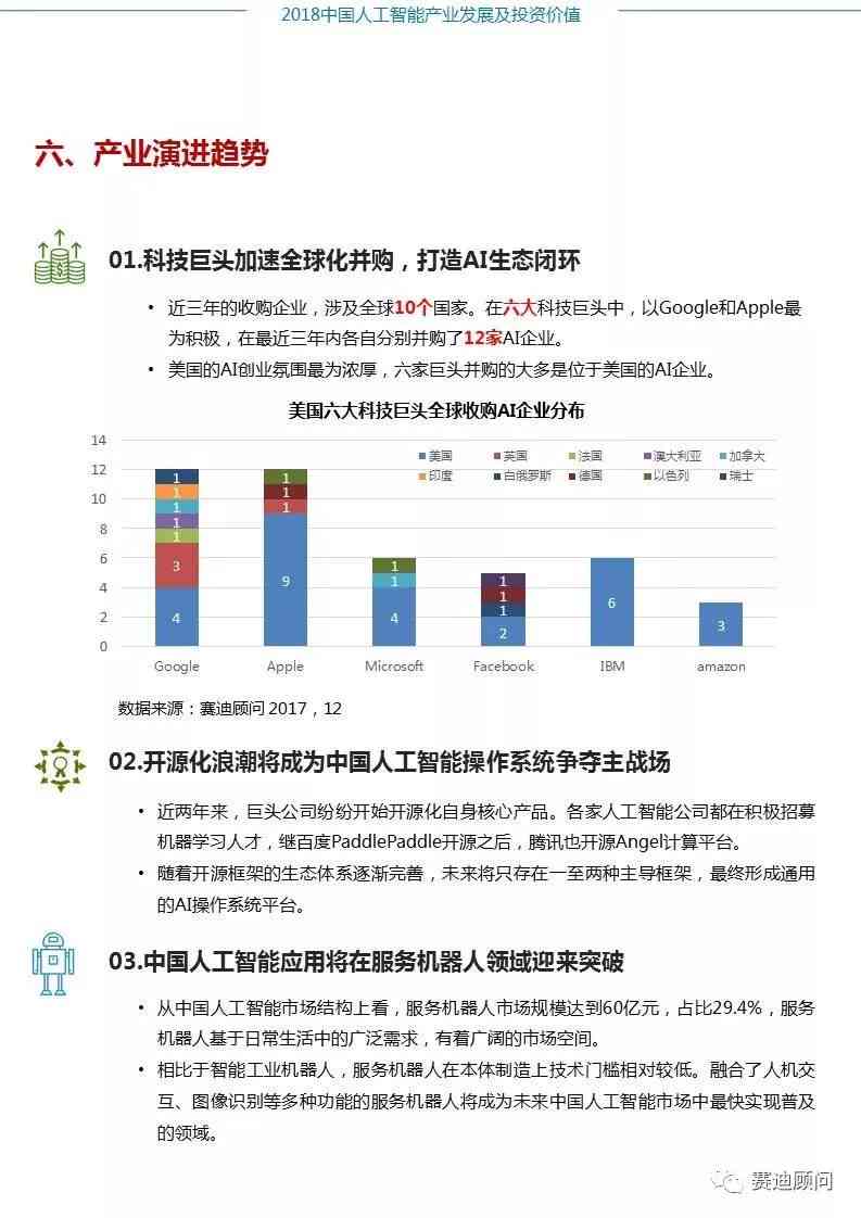 人工智能产业行业发展研究报告——怎么撰写全面的发展报告及文库收录指南