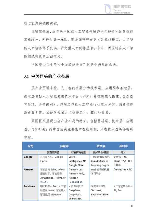 人工智能产业行业发展研究报告——怎么撰写全面的发展报告及文库收录指南