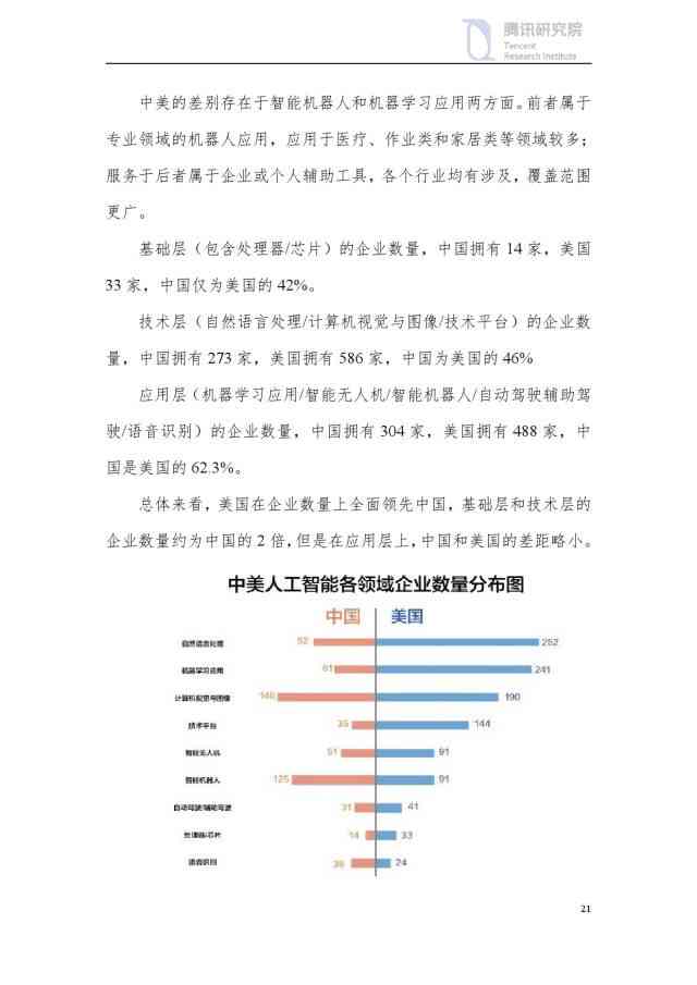 人工智能产业行业发展研究报告——怎么撰写全面的发展报告及文库收录指南