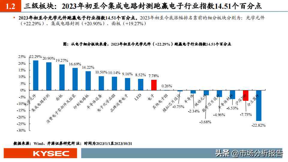 全面洞察AI行业发展趋势：深度解读用户需求与市场动态的2024行业报告