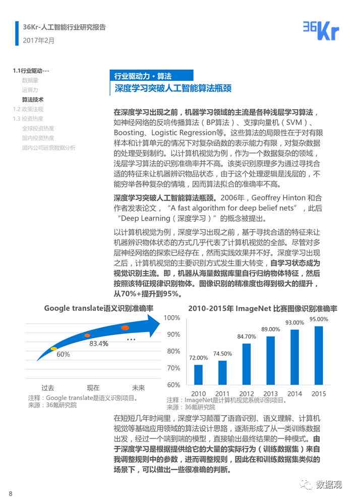 ai行业发展报告总结：范文与撰写要点解析