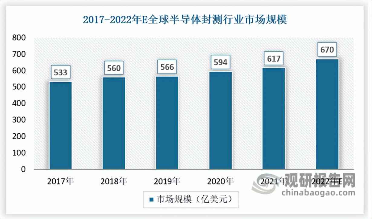 中国人工智能行业：发展现状、市场分析及未来趋势解读