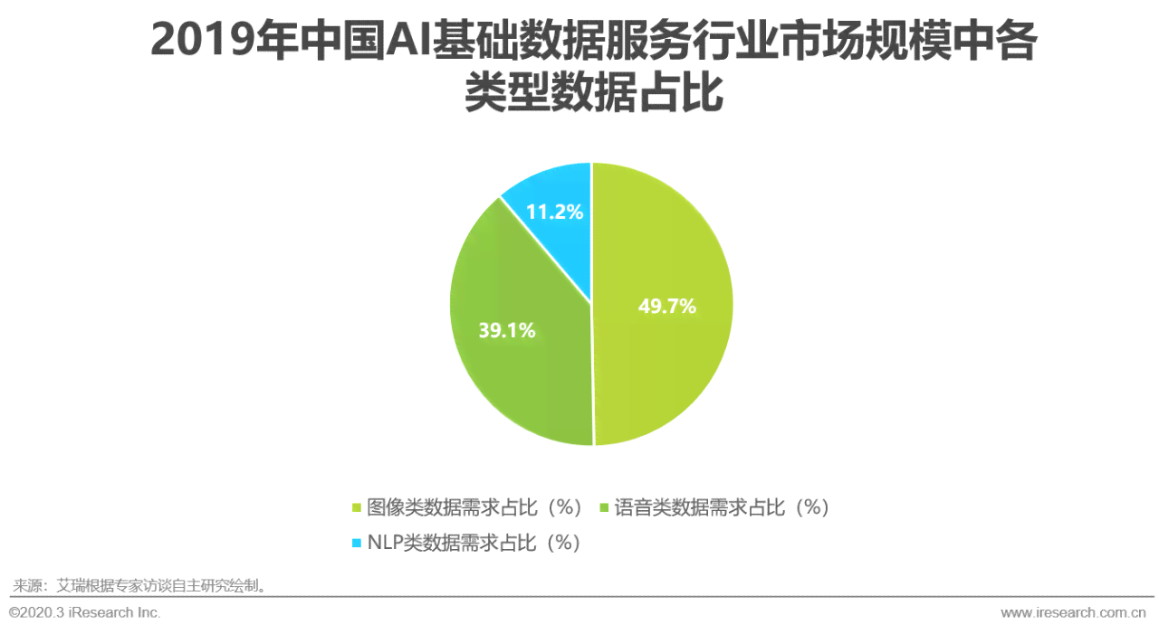 ai行业发展报告