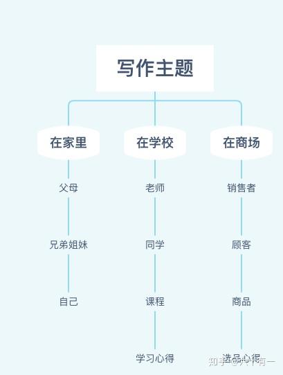 小爱作文攻略：全面掌握写作技巧与步骤，提升作文水平