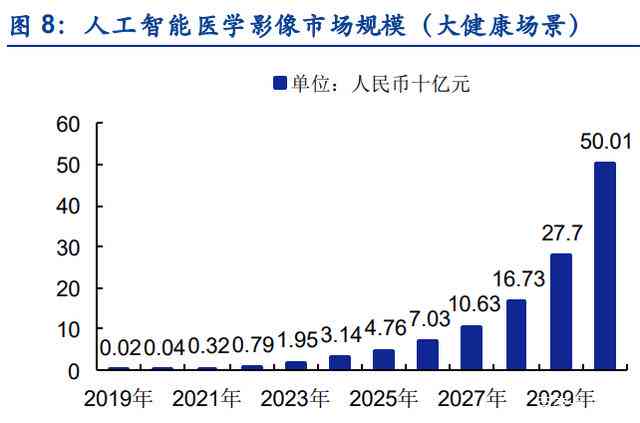 2020年中国医学影像人工智能行业发展现状、趋势与未来展望报告