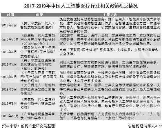 2020年中国医学影像人工智能行业发展现状、趋势与未来展望报告