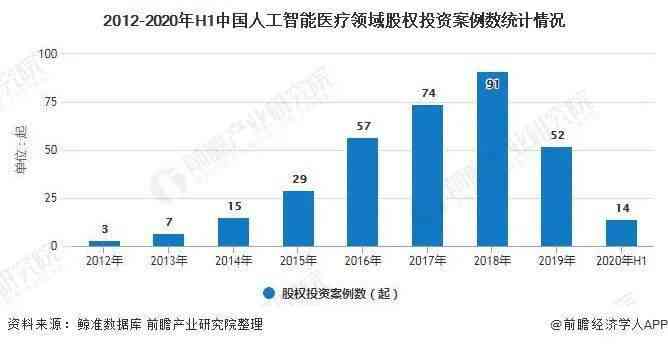 2020年中国医学影像人工智能行业发展现状、趋势与未来展望报告