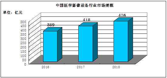 2020年中国医学影像人工智能行业发展现状、趋势与未来展望报告