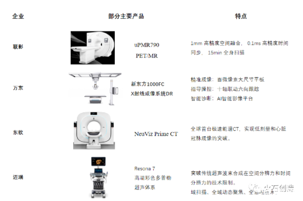 2020年中国医学影像人工智能行业发展现状、趋势与未来展望报告