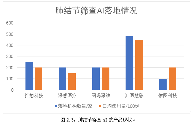 医学影像ai行业投研报告pdf