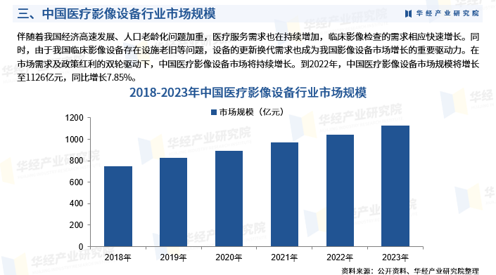 医学影像ai行业投研报告pdf