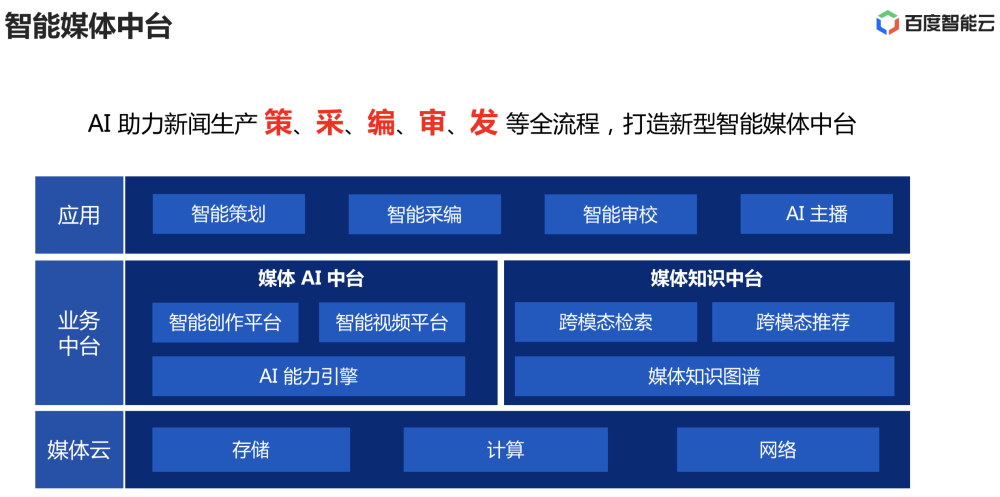 一站式新闻写作资源平台：全面攻略与实用工具，助力高效内容创作