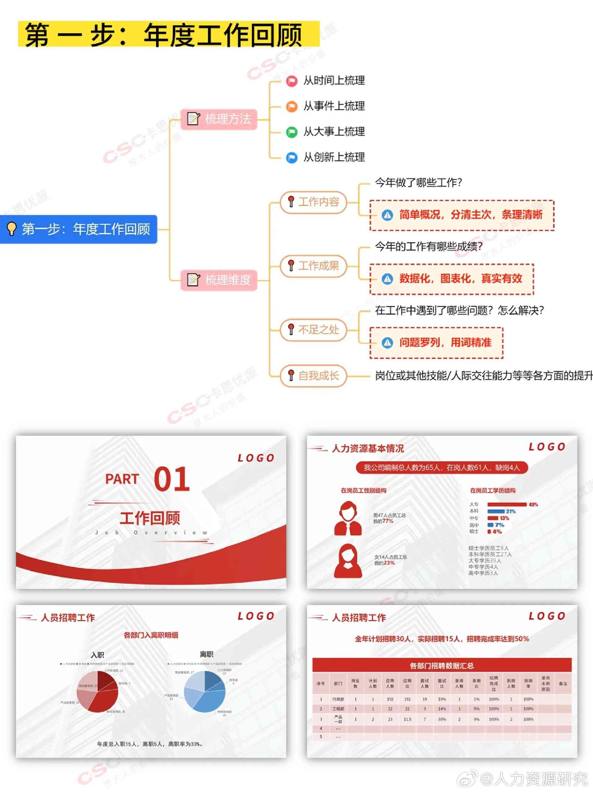 全面详尽的免费工作总结模板及撰写指南：涵各类岗位与实用技巧