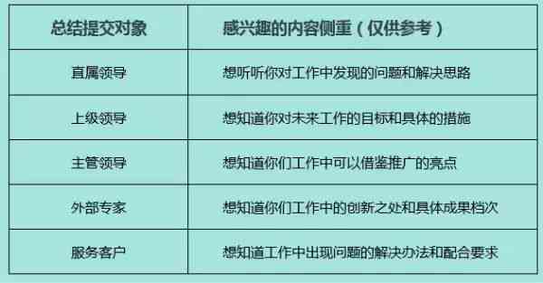 全面详尽的免费工作总结模板及撰写指南：涵各类岗位与实用技巧