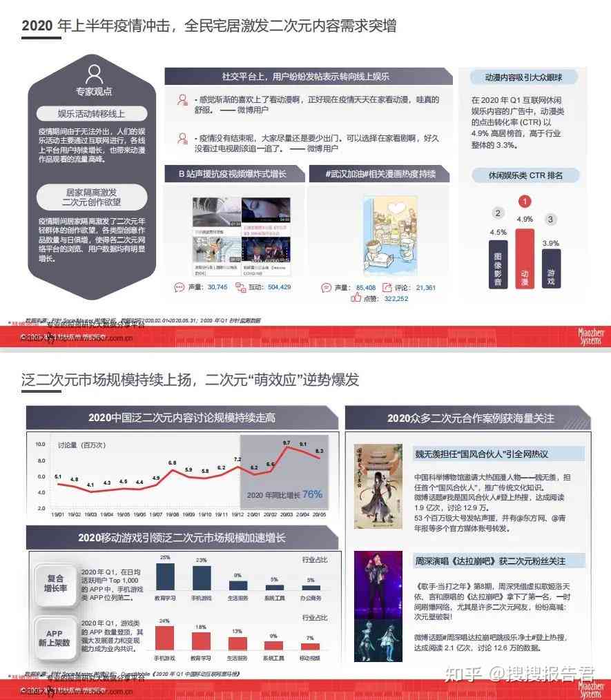 全方位探索二次元：热门文案、趣味资讯与深度解析指南