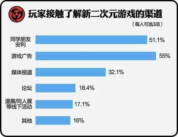 全方位探索二次元：热门文案、趣味资讯与深度解析指南