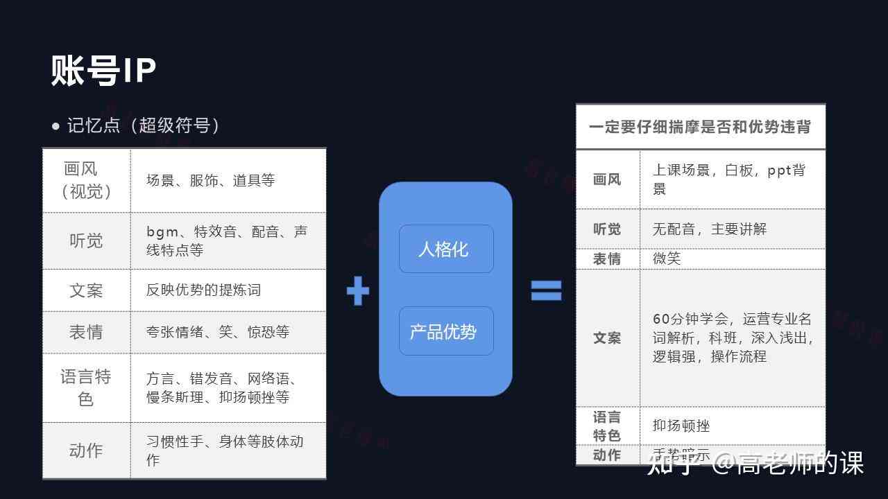 AI模拟人型产品介绍文案怎么写：打造个性化交互体验与市场竞争力分析