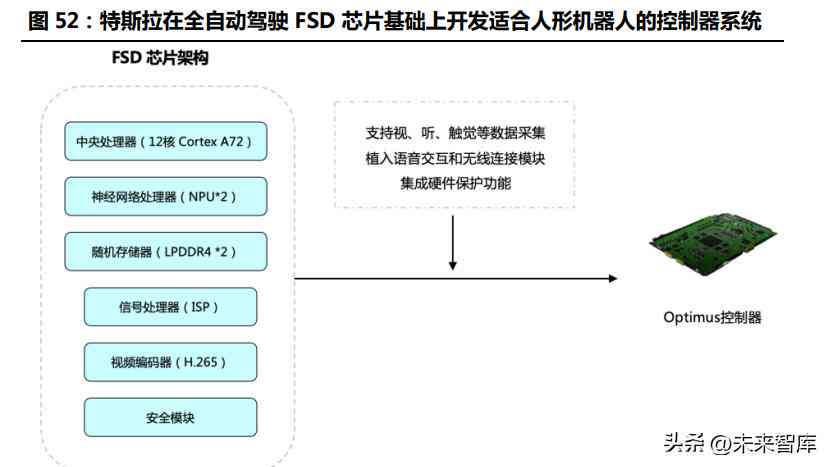 ai模拟人型产品介绍文案