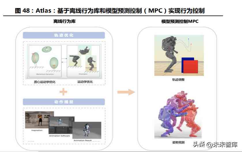 ai模拟人型产品介绍文案