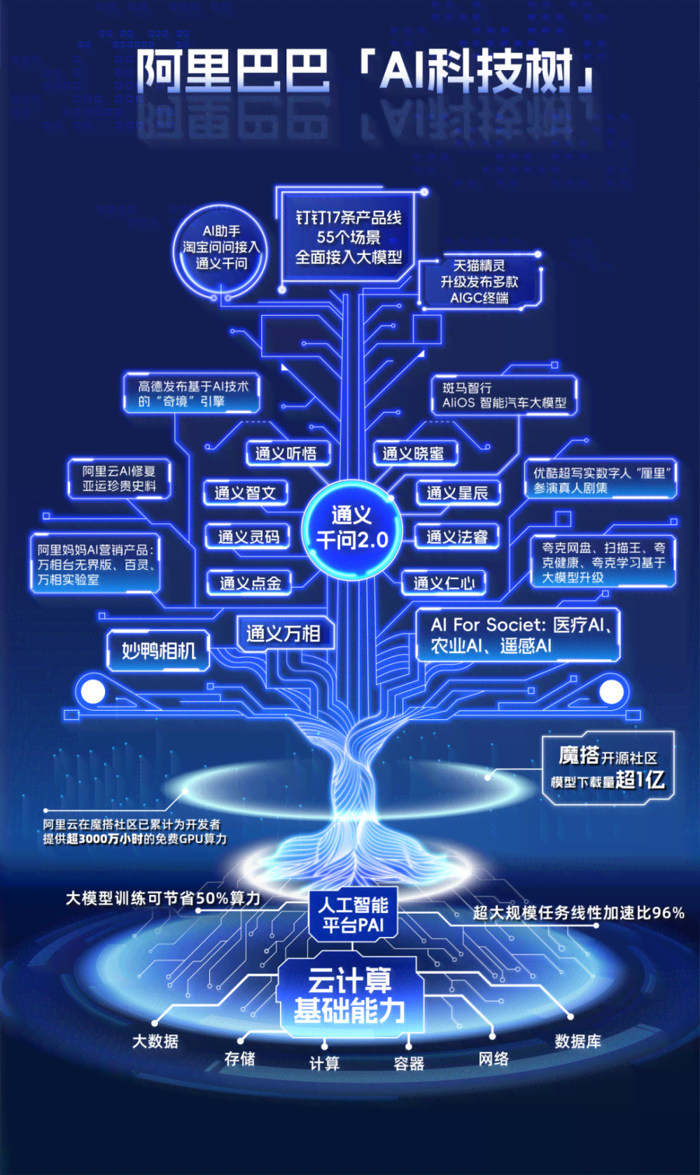 智能驱动：AI赋能广告创意革新