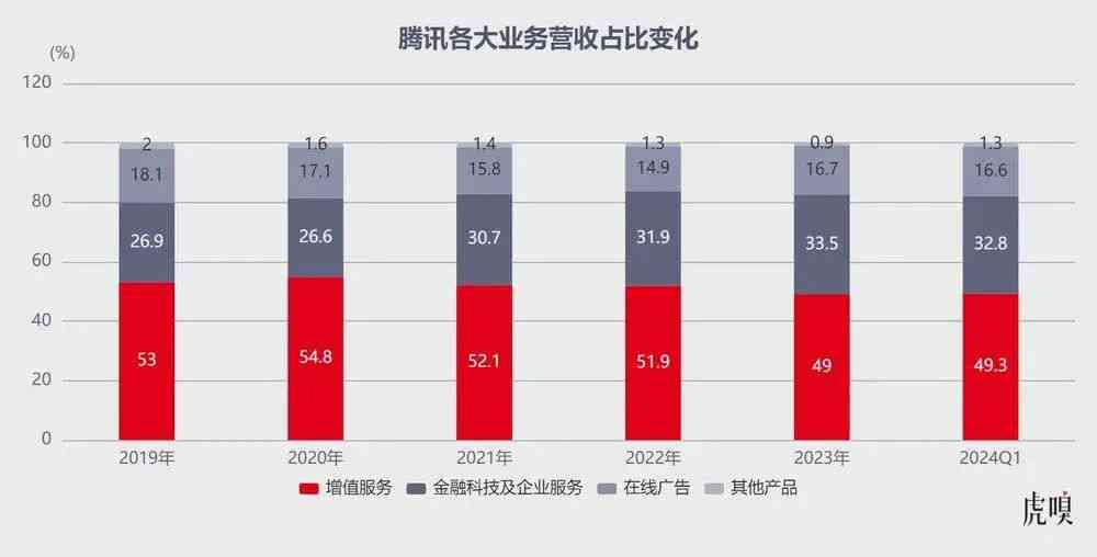 智能驱动：AI赋能广告创意革新