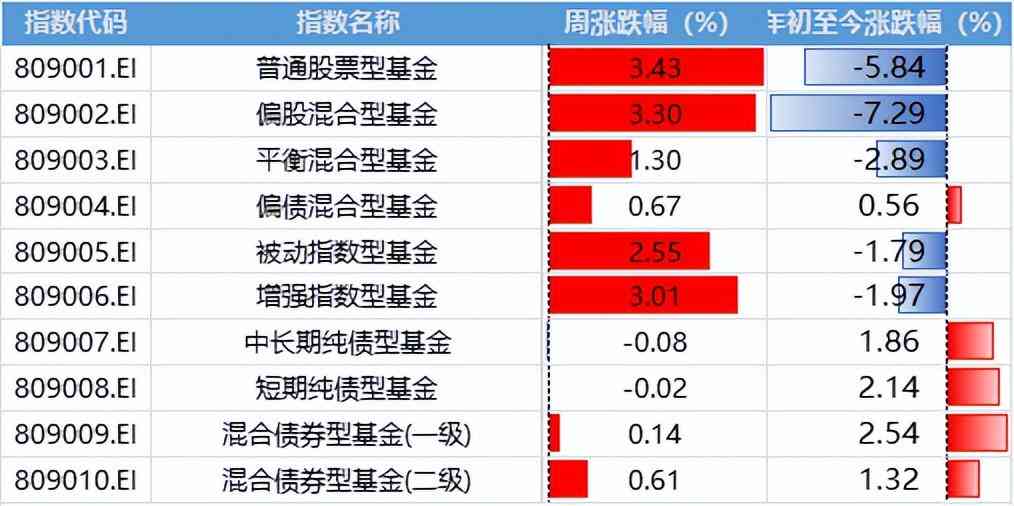 '混合型AI工具主要擅长融合知识以做出何种独特效果'