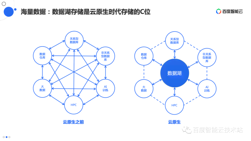 ai混合工具原理：技术机制、应用作用与实际运用解析