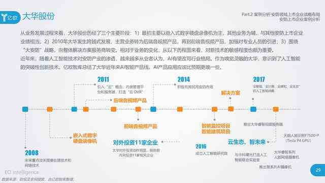 AI文案策划师：揭秘职业职责、设计要点及行业大师，涵AE角色解析