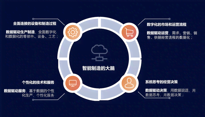 神码智业：全方位解析人工智能解决方案与行业应用