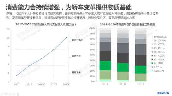 AI技术应用深度解析：全方位满足用户需求的心得报告与行业趋势展望