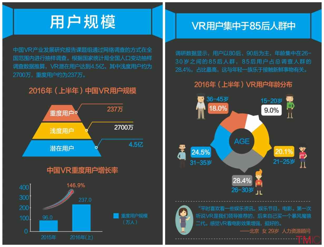 AI技术应用深度解析：全方位满足用户需求的心得报告与行业趋势展望