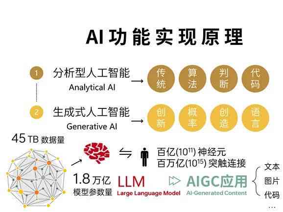 AI技术心得报告总结：范文、体会与软件应用心得汇编