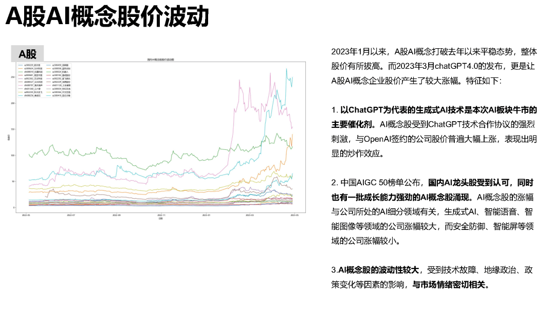 AI技术心得报告总结：范文、体会与软件应用心得汇编