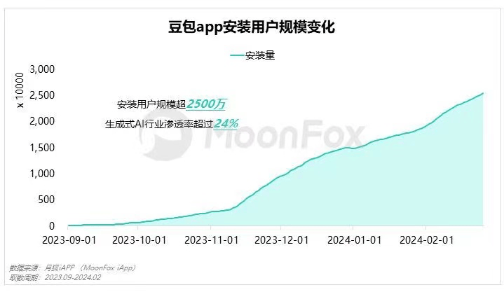 全面解析：豆包AI在解说创作中的技术应用与优势