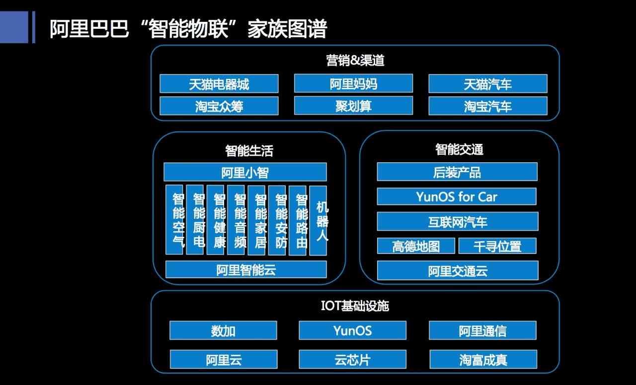 阿里集团智能应用战略布局研究报告：科技时代下的模型研究发布