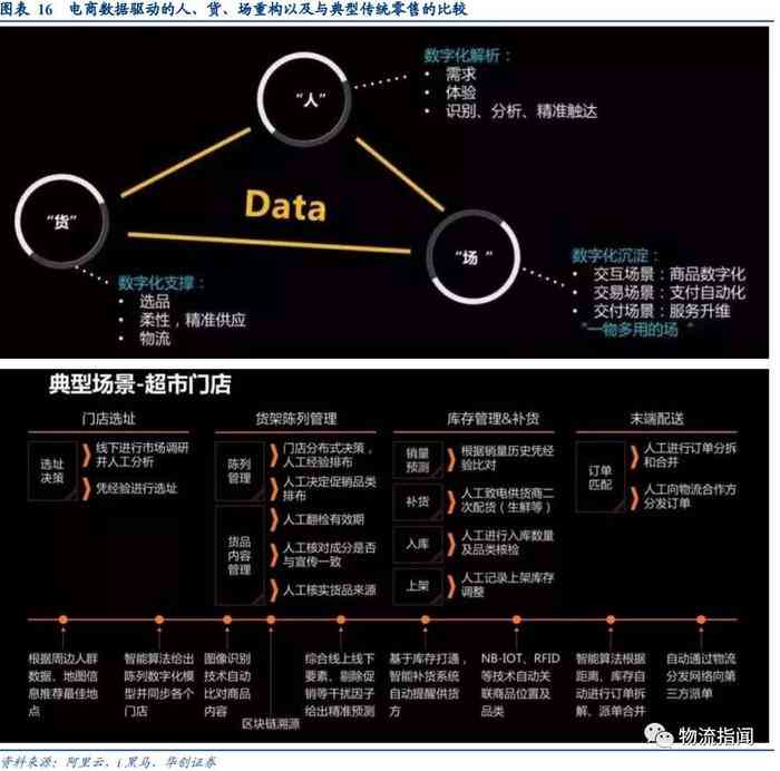 阿里集团智能应用战略布局研究报告：科技时代下的模型研究发布