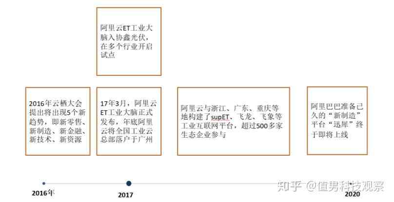 阿里集团智能应用战略布局研究报告：科技时代下的模型研究发布