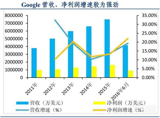 深度解读：AI战略布局与未来发展趋势研究报告