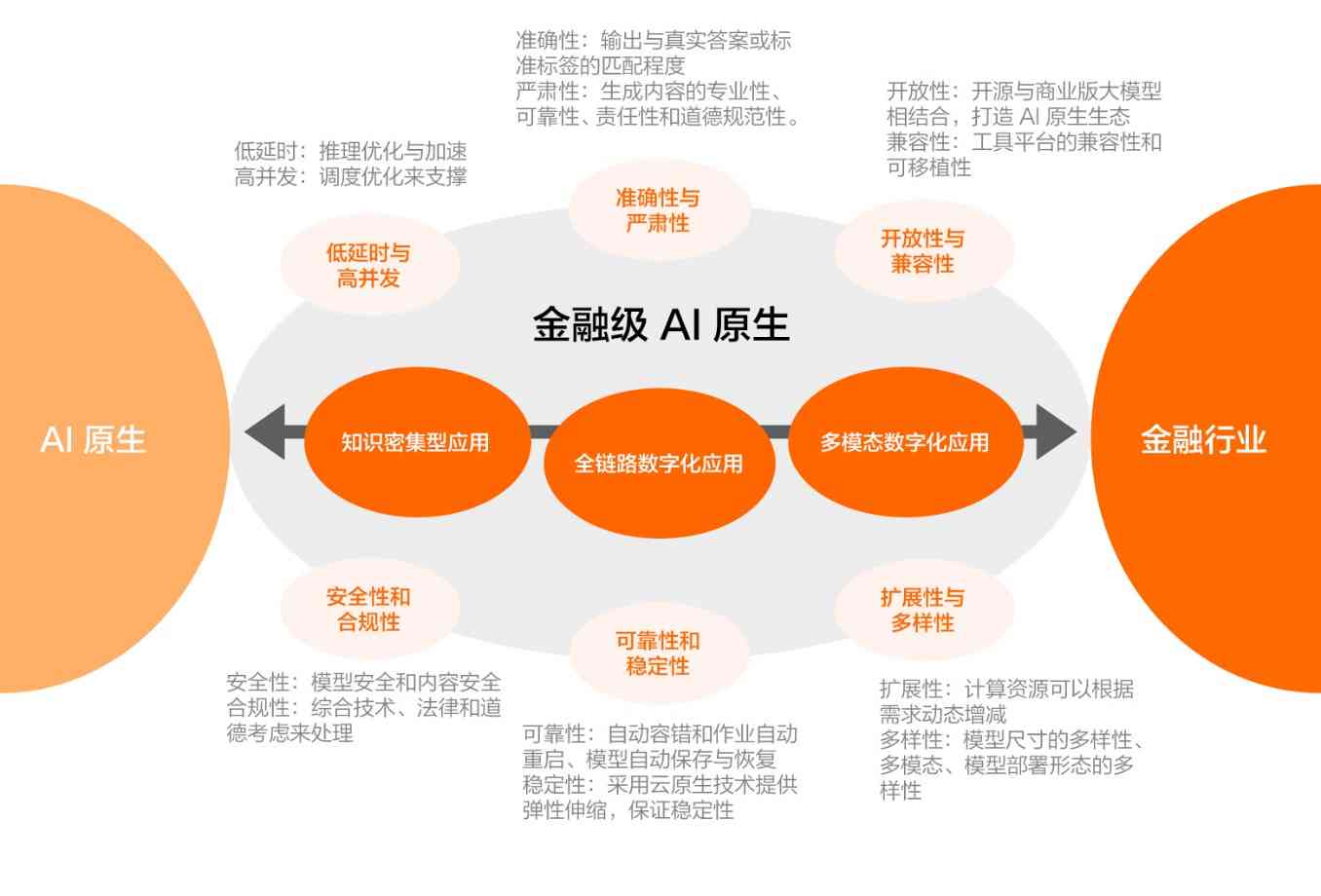 阿里AI技术：应用先进模型引领行业技术创新