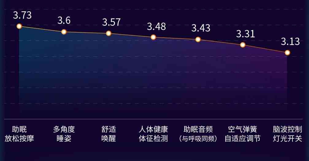 睡眠报告里ai什么意思啊：解读睡眠报告中AI与ahi的含义