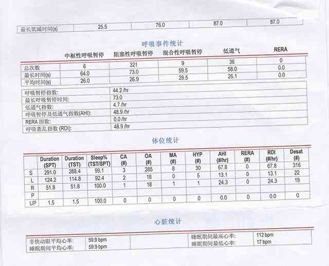 睡眠报告里ai什么意思啊：解读睡眠报告中AI与ahi的含义