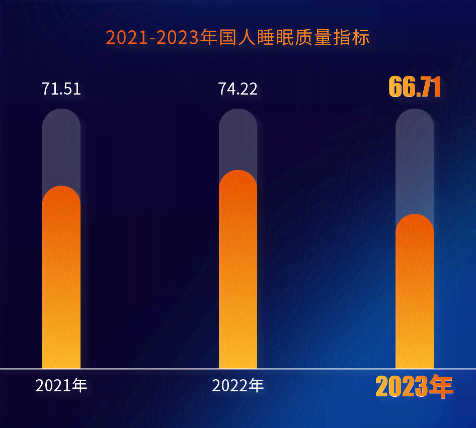 睡眠报告里ai什么意思啊：解读睡眠报告中AI与ahi的含义