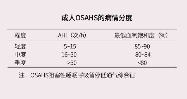 睡眠报告里ai什么意思啊：解读睡眠报告中AI与ahi的含义