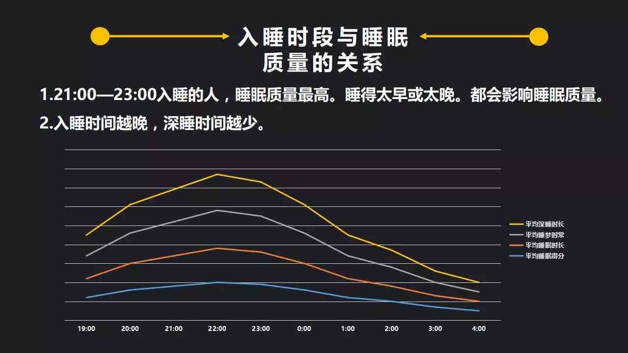 深度解读睡眠报告：全面剖析AHI指数与睡眠质量的关联性