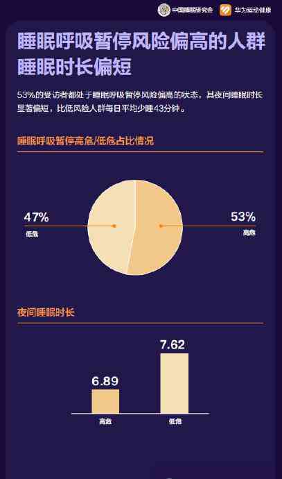 《中国睡眠质量监测研究报告》：深入探究国民睡眠状况与质量提升路径