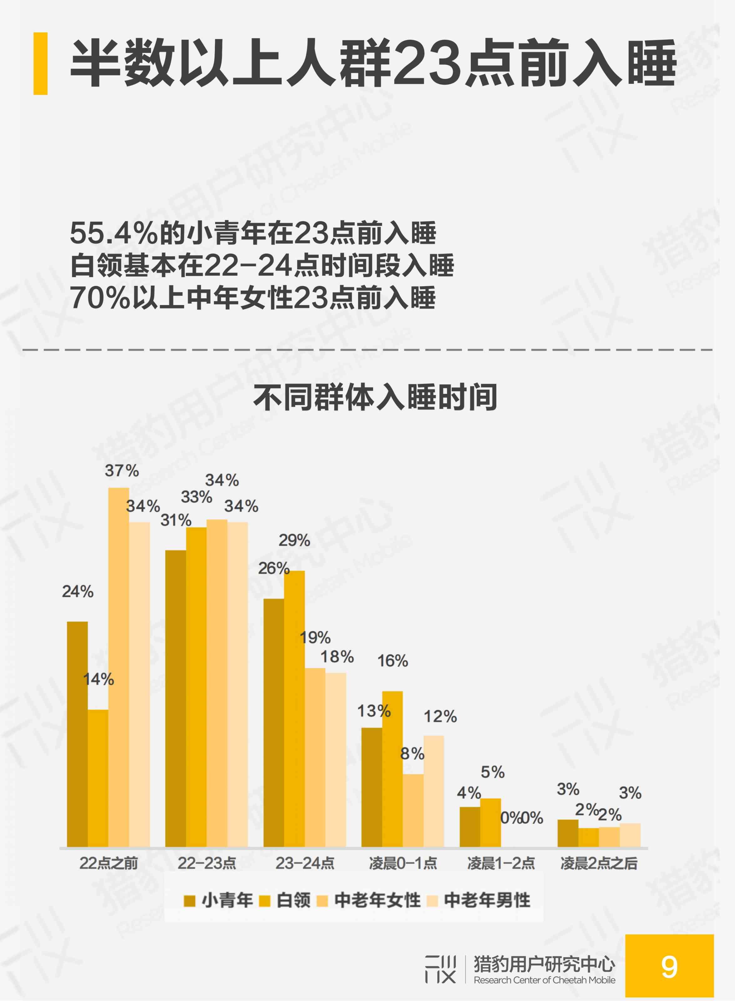 最新睡眠质量研究报告：深度解析睡眠问题及改善建议