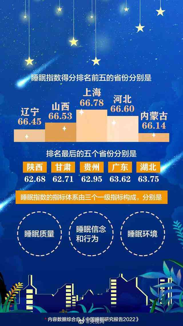 最新睡眠质量研究报告：深度解析睡眠问题及改善建议